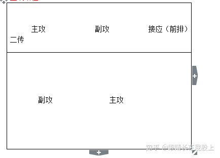 排球-五一跑位(转)