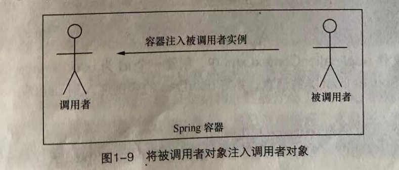 Spring依赖注入和控制反转