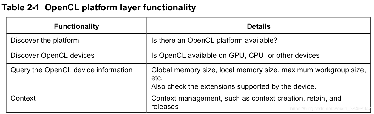 Opencl Scan Range OpenCL简介-CSDN博客