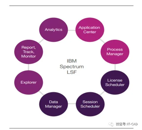 IBM Spectrum LSF