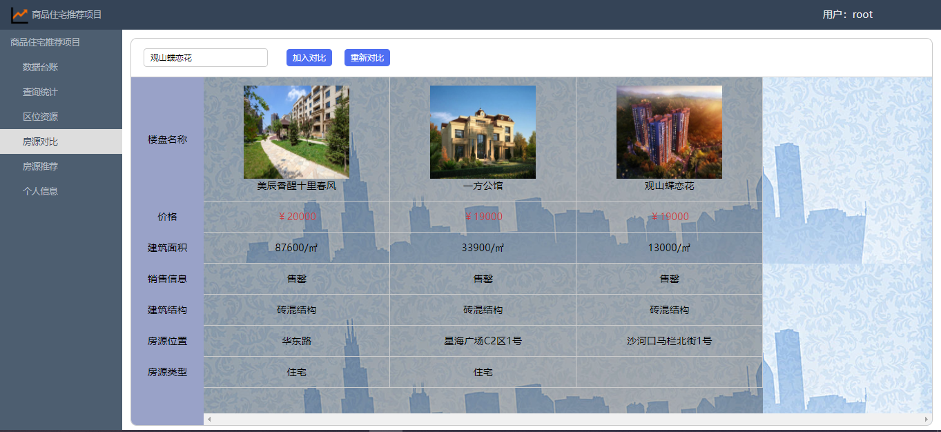 房源对比