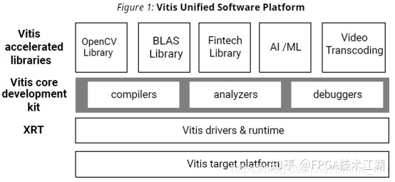 Vitis Development Flow VITIS统一开发平台的结构层次_vitis结构-CSDN博客