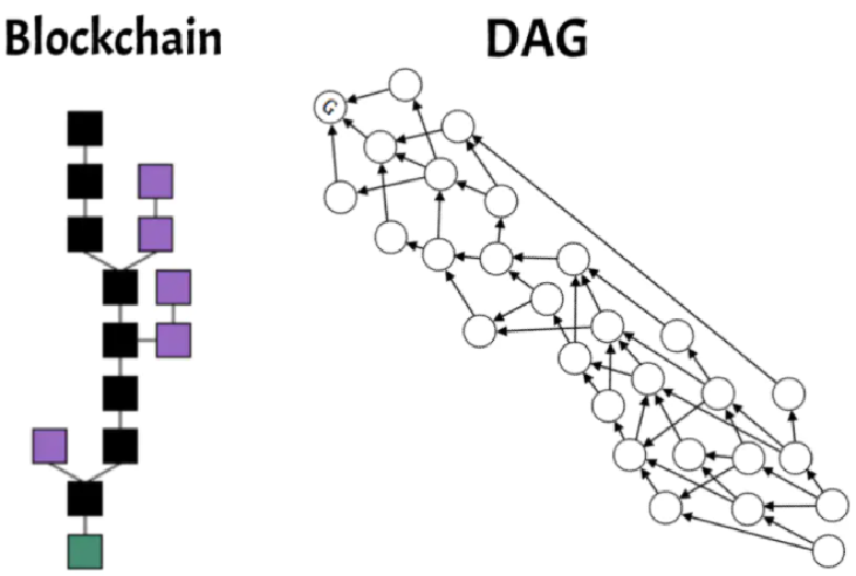 THE SWIRLDS HASHGRAPH CONSENSUS ALGORITHM：FAIR, FAST, BYZANTINE FAULT ...