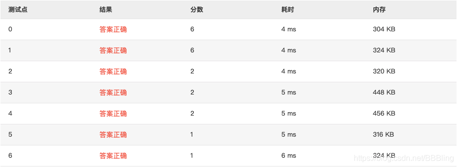 1073 Scientific Notation (20 分) 全网最细 题目详解 翻译 完整代码 PAT甲级真题解析