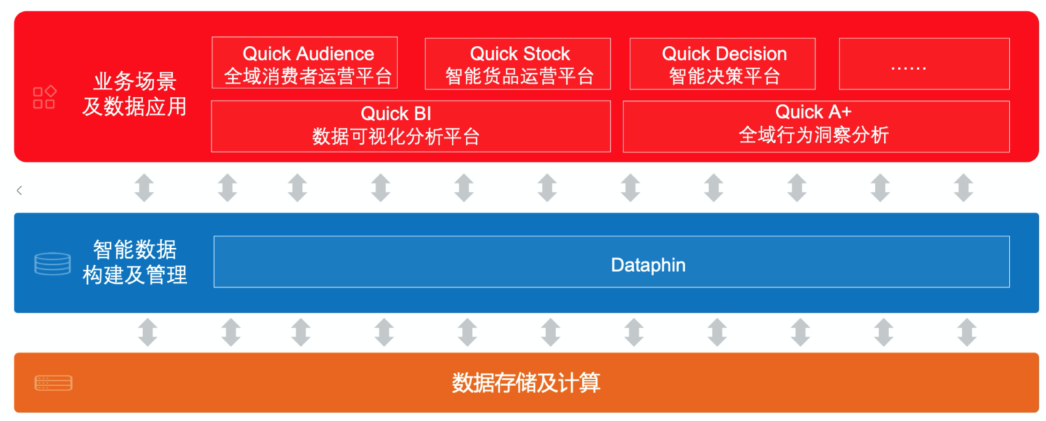 Gartner ABI报告技术解读：2021 BI 与数据分析魔力象限