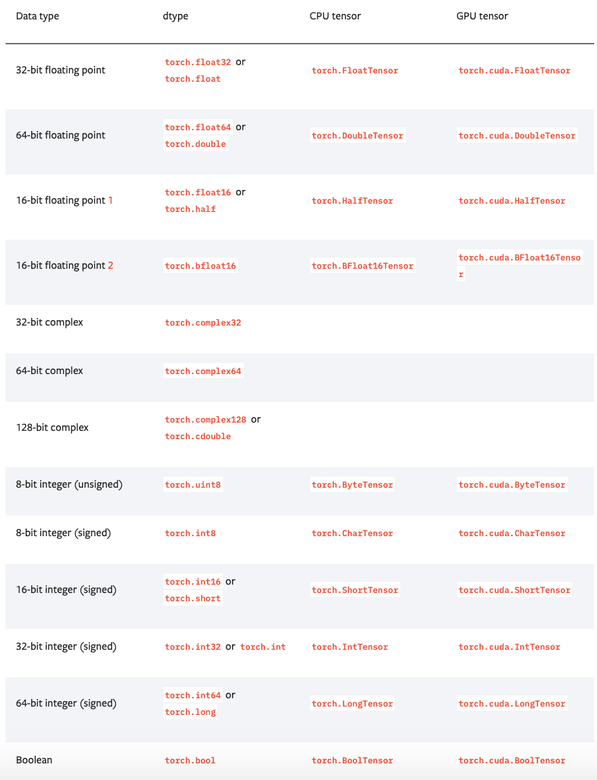 Divide torch.tensor () and torch.tensor () in pytorch - Programmer Sought