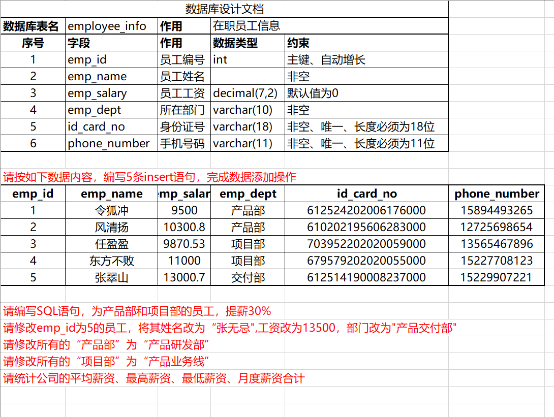 数据库mysql创建表信息 小斑马1的博客 程序员宝宝 数据库创建个人信息表 程序员宝宝