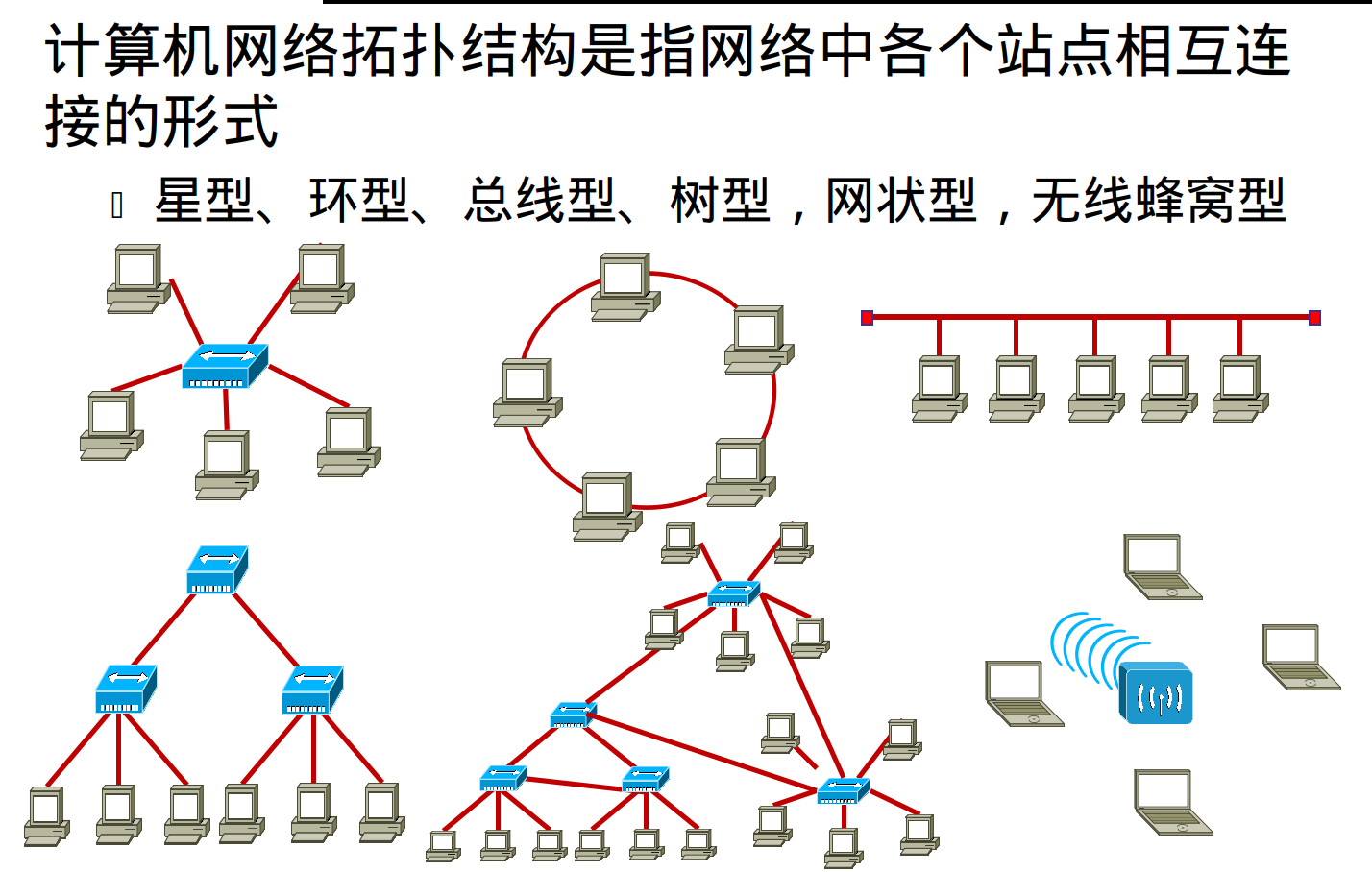 1,计算机网络拓扑结构中,若每一个结点和网中其他任何结点均有链路