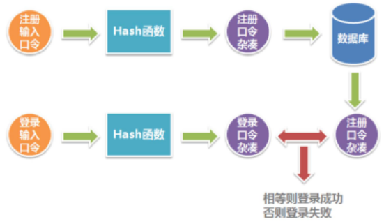 【计算机通信网络复习】第三章 数据链路层