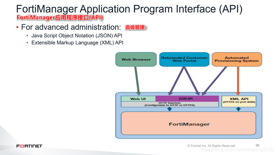 教程篇(6.4) 01. 简介和初始配置 FortiManager Fortinet 网络安全专家 NSE 5_fortiwlm-CSDN博客