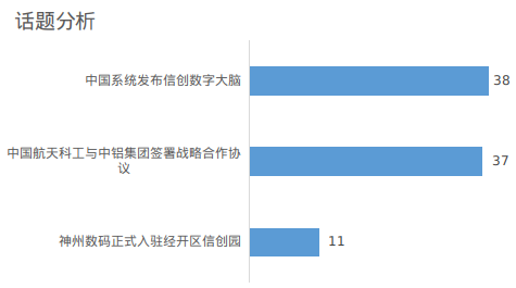 一周信创舆情观察(5.6~5.9)