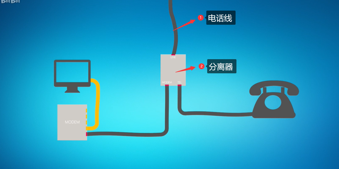  固定電話線現(xiàn)在都改光纖了嗎_固定電話銅線改光纖