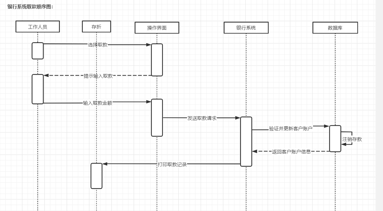 银行取钱步骤简笔画图片