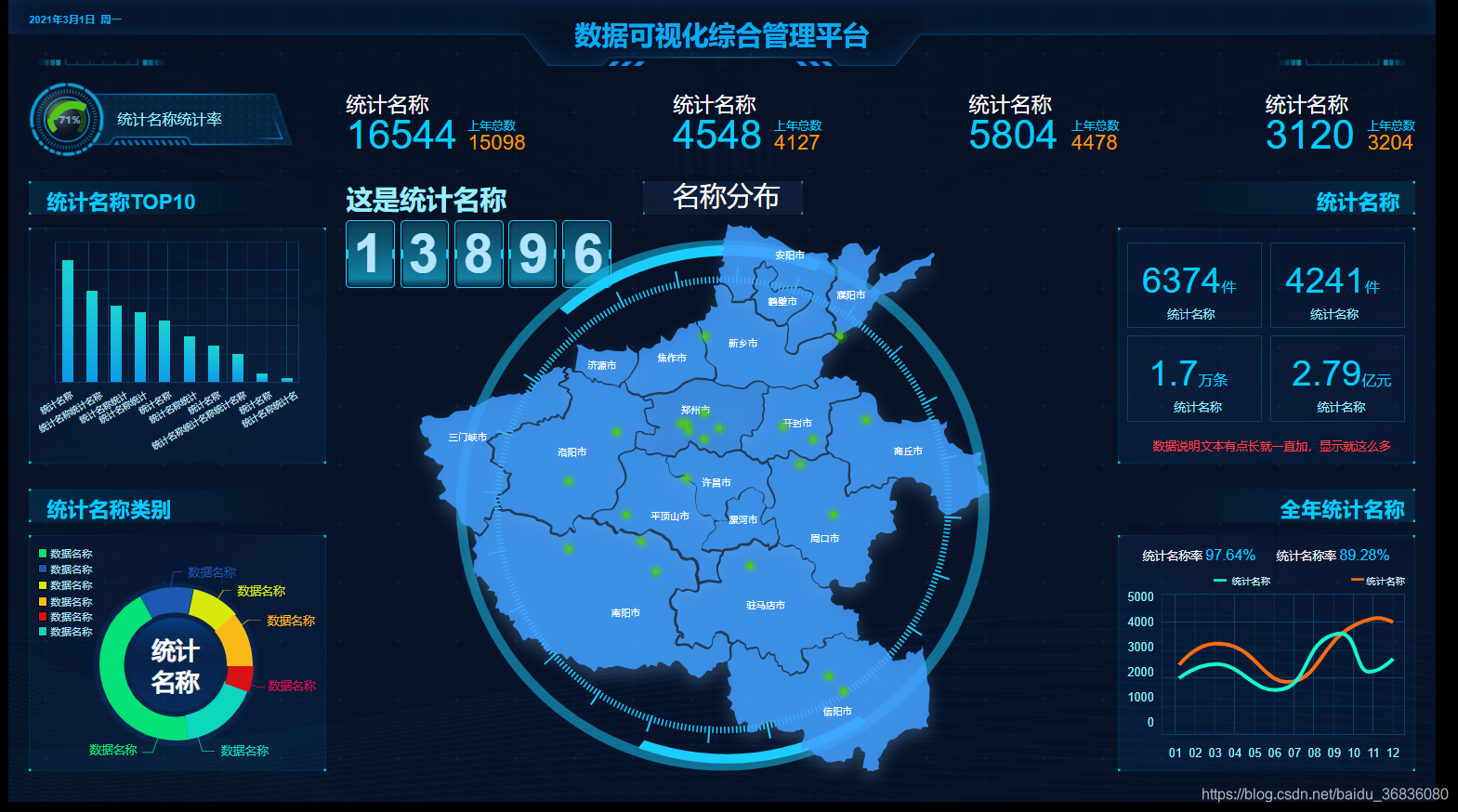 可视化框架、数据可视化综合管理平台、大屏可视化、图表组件、图表元件库、统计图表、数据可视化模板、条形图、折线图、散点图、时间轴、仪表盘、饼图 ...
