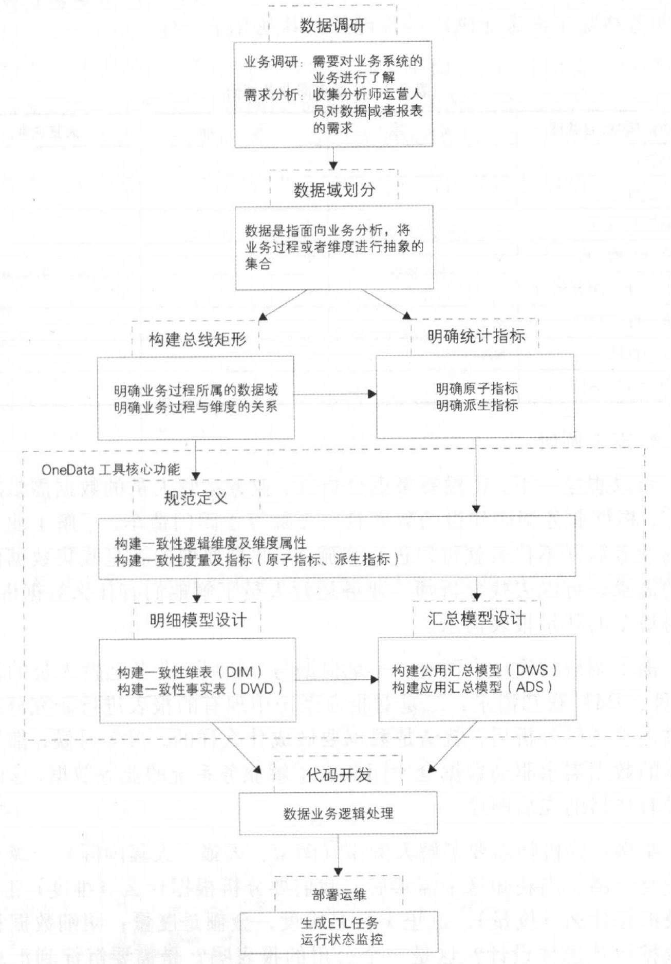 《大数据之路》