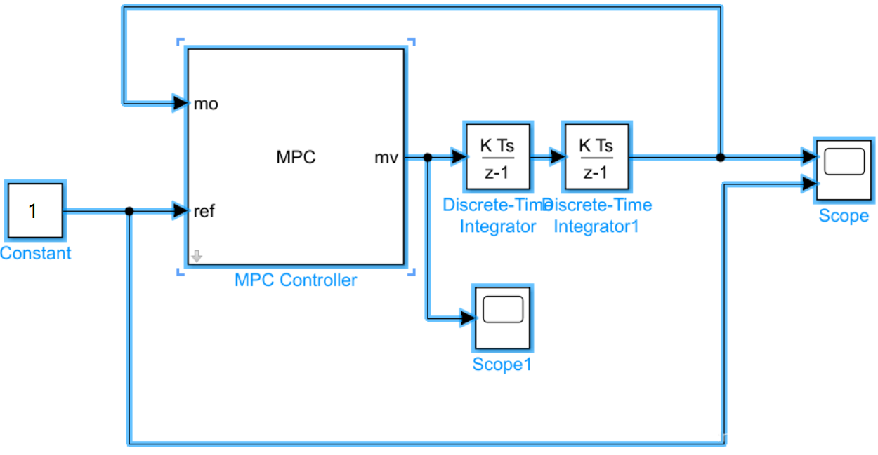 m文件与simulink文件联合）MATLAB 模型预测控制（MPC）工具箱的使用_ 