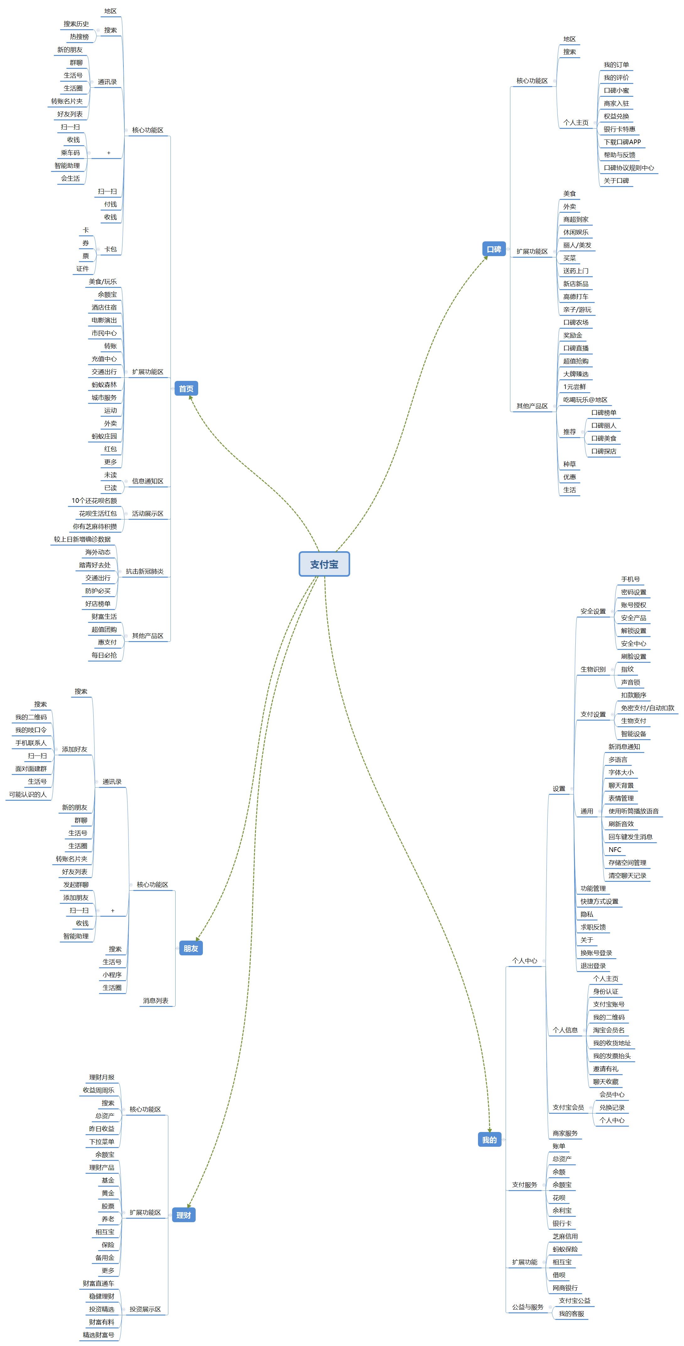 科技论文写作基于android的支付宝app设计与开发实现