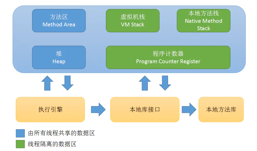 Java environment. Структура памяти java. JVM Memory model. Java стеки технологий. Потребление памяти JVM.