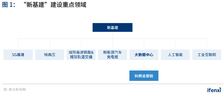 2021年中国BI商业智能应用实践白皮书