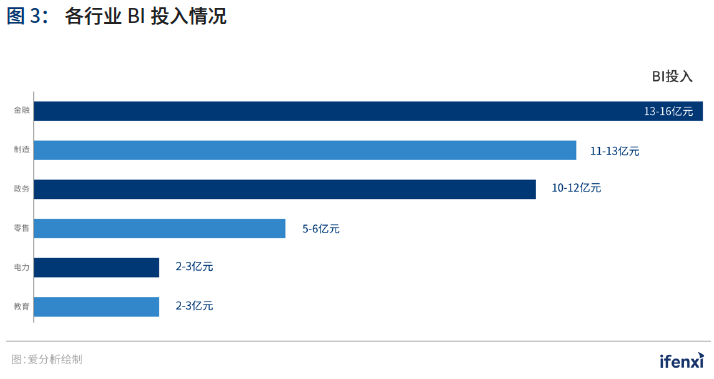 2021年中国BI商业智能应用实践白皮书