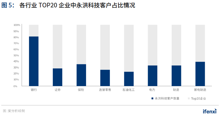 2021年中国BI商业智能应用实践白皮书