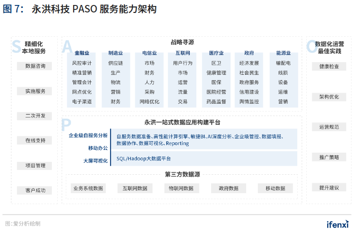 2021年中国BI商业智能应用实践白皮书