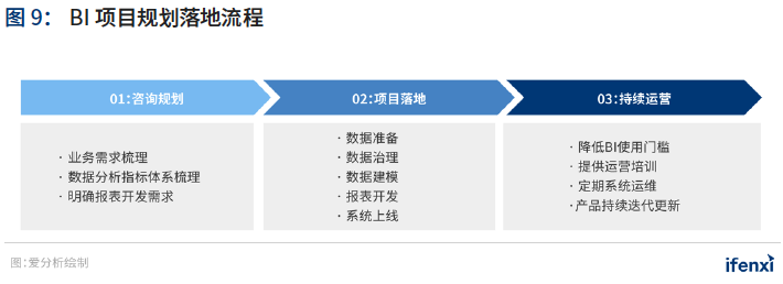 2021年中国BI商业智能应用实践白皮书