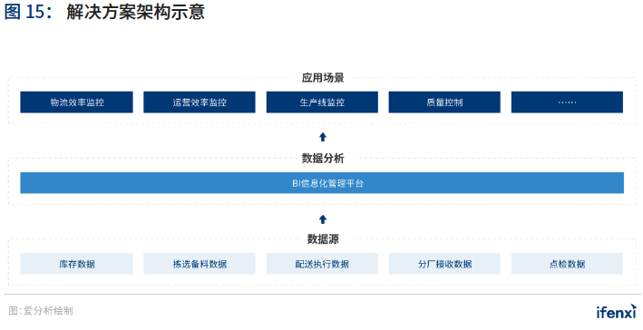 2021年中国BI商业智能应用实践白皮书