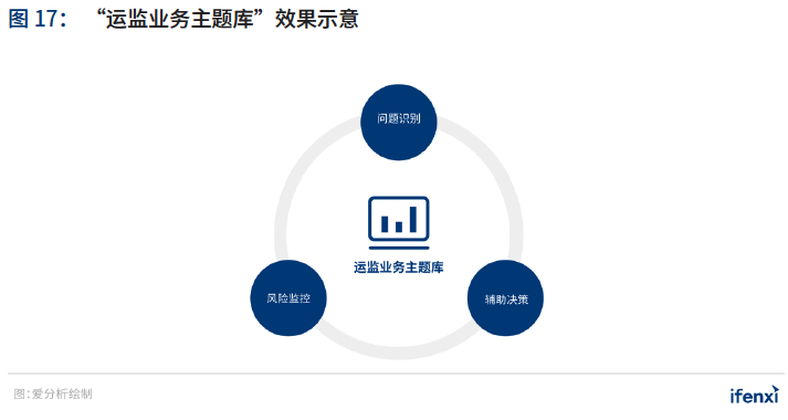 2021年中国BI商业智能应用实践白皮书