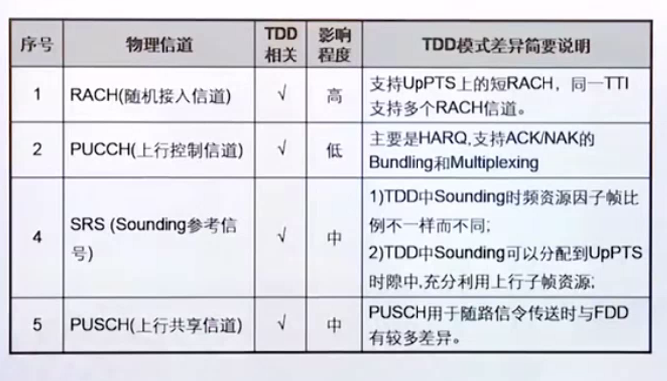 [4G&5G专题-101]：部署 - LTE FDD与LTE TDD技术差异比较详解_lte-fdd-CSDN博客