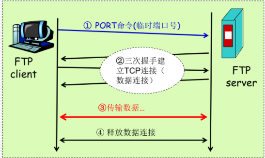 PORT模式