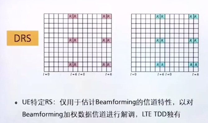 [4G&5G专题-101]：部署 - LTE FDD与LTE TDD技术差异比较详解_lte-fdd-CSDN博客