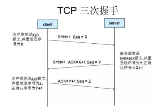 2021秋招，社招面试题之 TCP 和 UDP 的区别