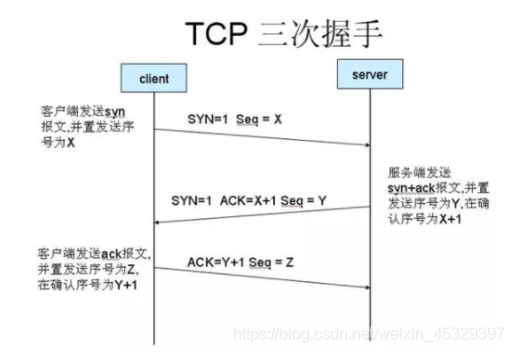 2021秋招，社招面试题之 TCP 和 UDP 的区别