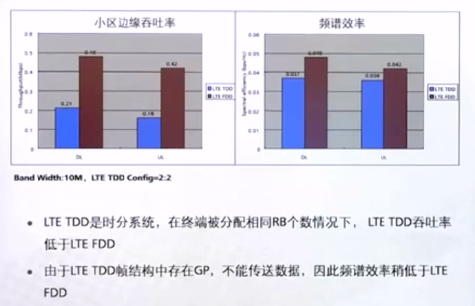 [4G&5G专题-101]：部署 - LTE FDD与LTE TDD技术差异比较详解_lte-fdd-CSDN博客