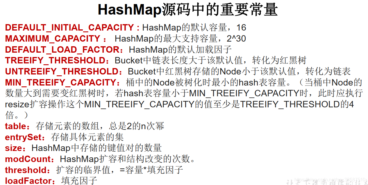 29. Map接口继承关系 / Map接口概述 / HashMap底层实现原理及相关知识 / Map常用方法 / TreeMap ...