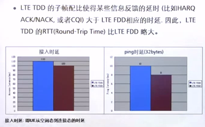 [4G&5G专题-101]：部署 - LTE FDD与LTE TDD技术差异比较详解_lte-fdd-CSDN博客