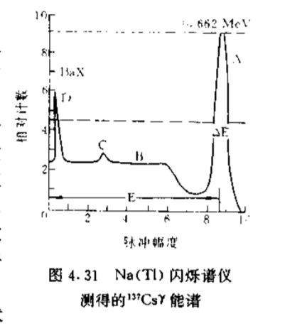 能谱(专题)