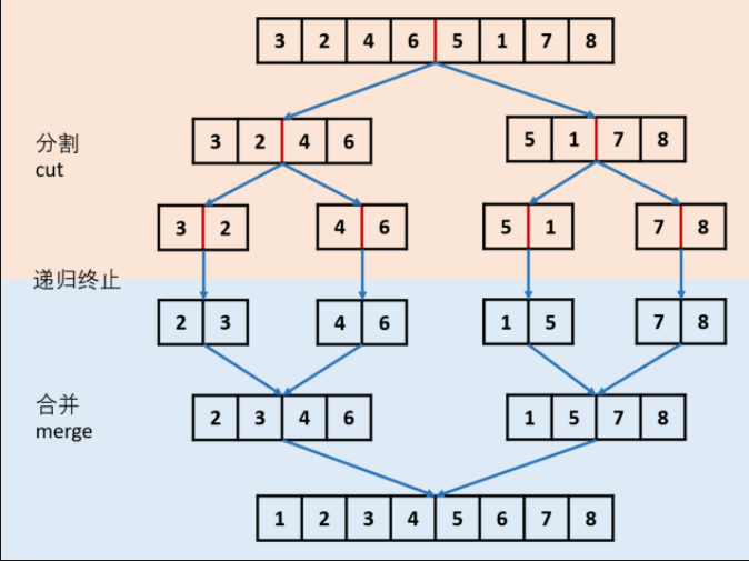 《LeetcodeHot100非困难题补录》