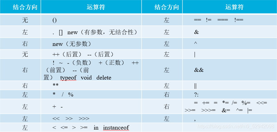 运算符的优先级