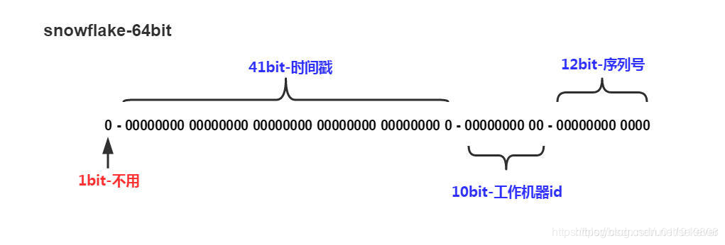 主键问题以及分布式 id