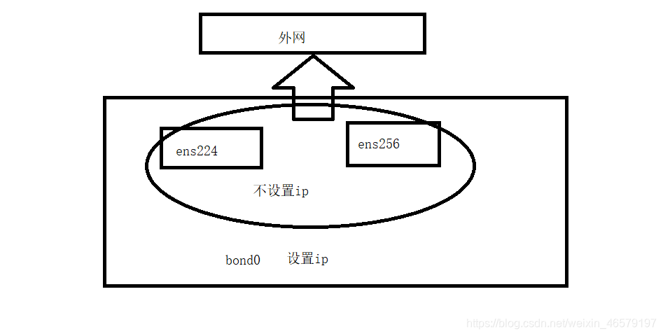 我画的图 不准确