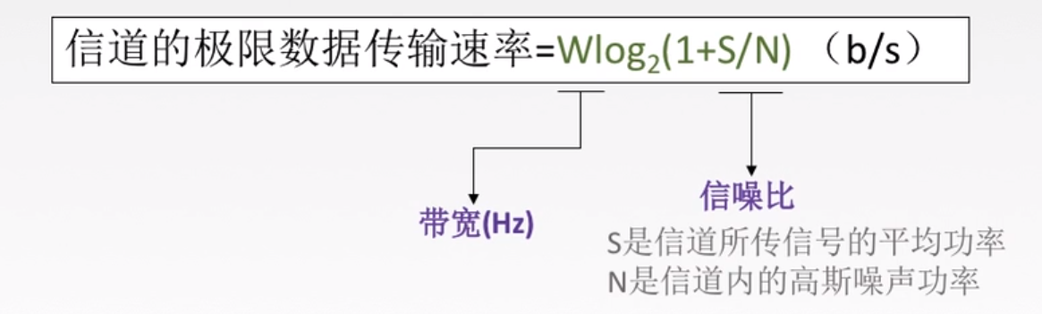 计算机网络中的‘nice’和‘香浓’