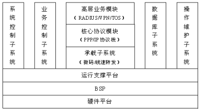 基于vxWorks的MPC850 BSP设计与实现（读研时的又一篇文章） (https://mushiming.com/)  第2张