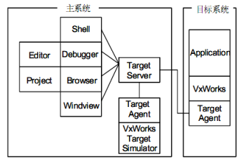 基于vxWorks的MPC850 BSP设计与实现（读研时的又一篇文章） (https://mushiming.com/)  第11张