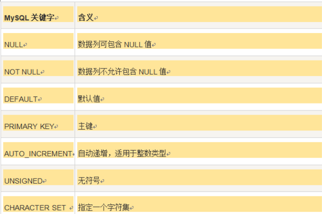 掌握MySQL数据库，您知道哪些基本语句？  第1张