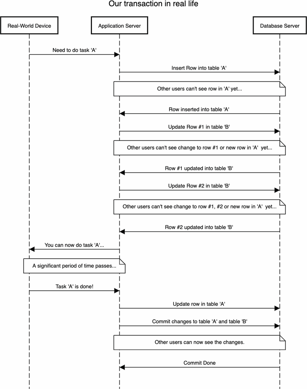 深度剖析 | 关于数据锁定和读取一致性问题