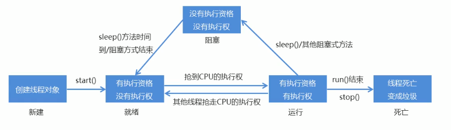 【java笔记】进程和线程：线程同步，Lock锁