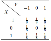 概率统计Python计算：自定义分布的方差计算