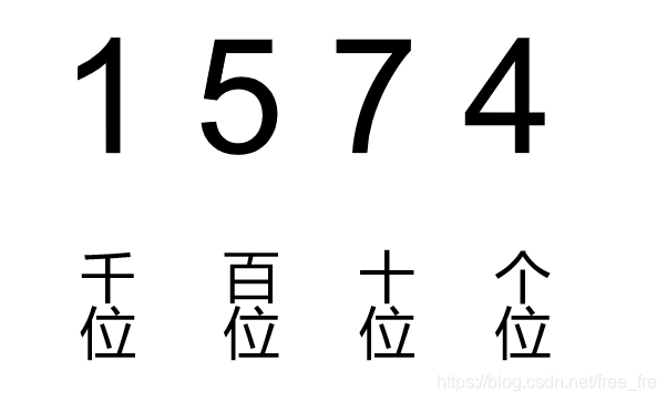 number